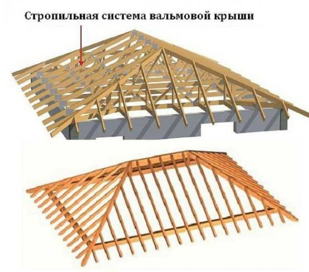 Сколько стоит построить мансарду