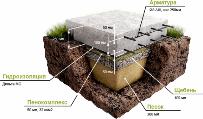 Бюджетный вариант плитного фундамента, на что обратить внимание