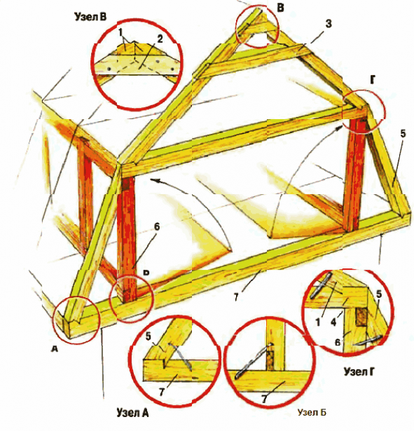 Деревянный каркас мансардного этажа