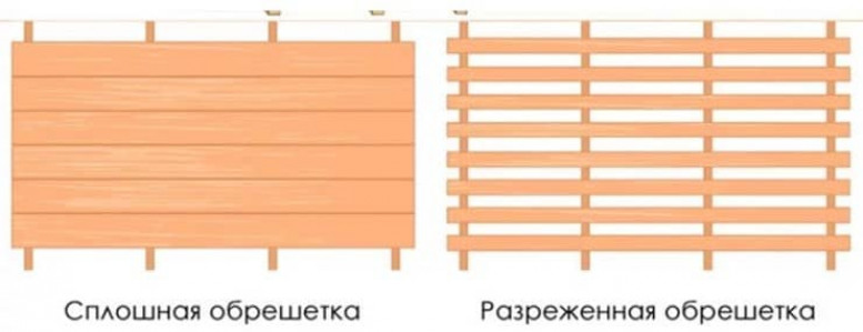 Основные характеристики основания