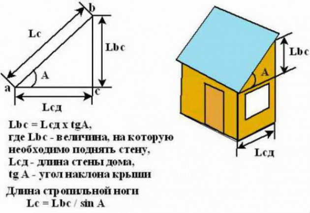 Проектирование и расчеты