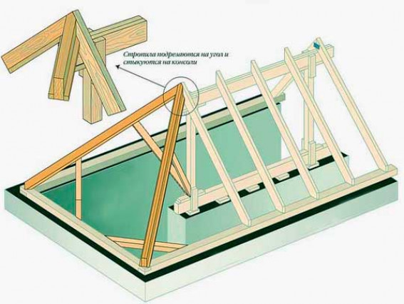 Изготовление стропильной системы