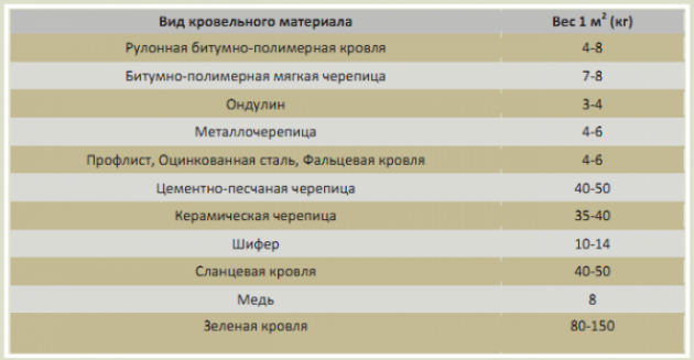 Проектирование и расчеты