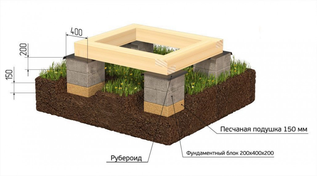 Выбор типа сарая для дачного участка