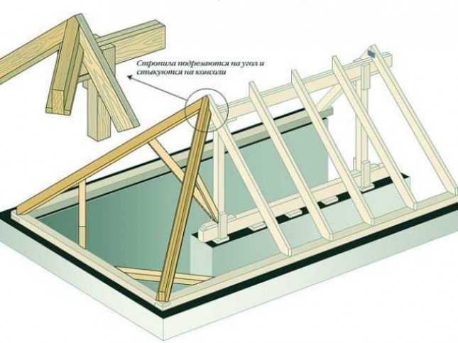 Стропильная система трёхскатной кровли