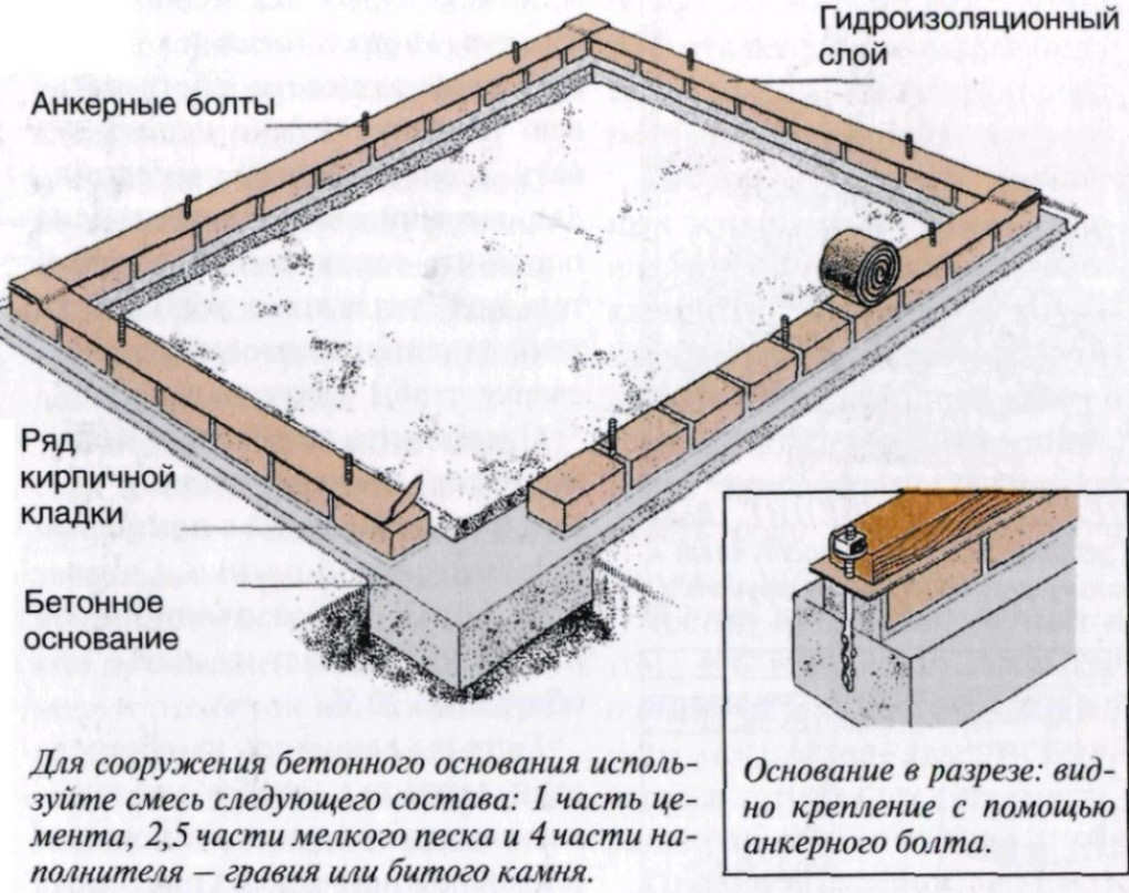 Выбор типа сарая для дачного участка