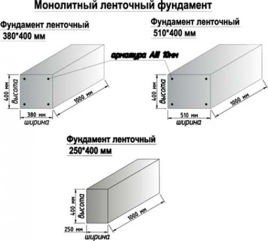 Сложные участки схемы.