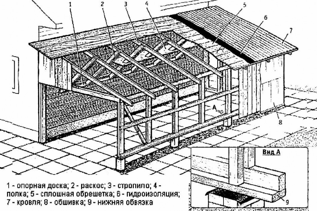 Ремонт односкатной крыши