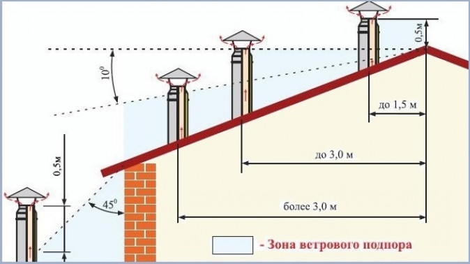 Узел прохода