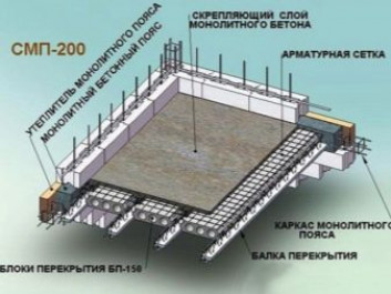 Требования