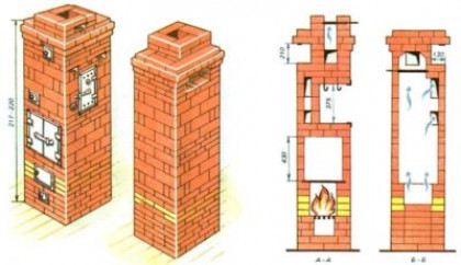 Мини печи из кирпича на дачу или в небольшой дом