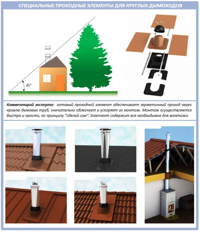 Кровельные проходки и патрубки для дымоходов с круглым сечением