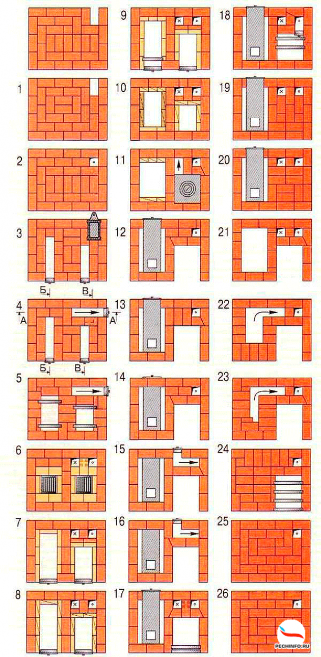 Порядовка банной печи из кирпича