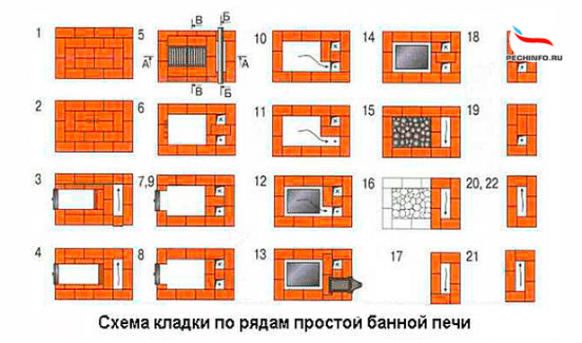 Порядовка банной печи из кирпича