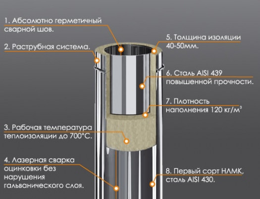 Металлические дымоходы