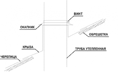 Металлические дымоходы