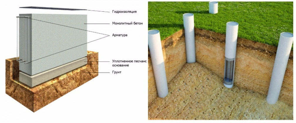 Каким должен быть грунт под фундамент