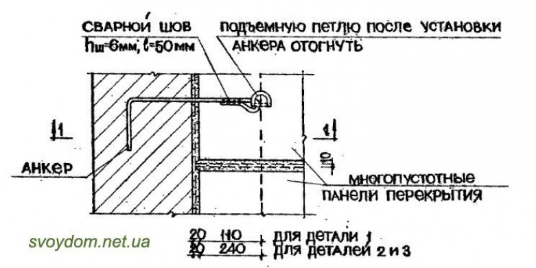 Процесс строповки