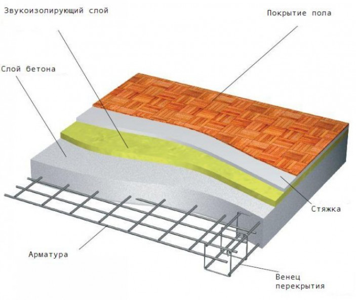 Инструменты и материалы