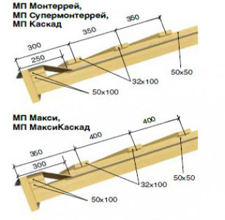 Монтаж обрешетки