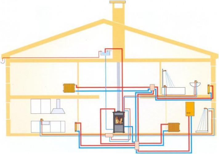 Печное водяное отопление частного дома своими руками