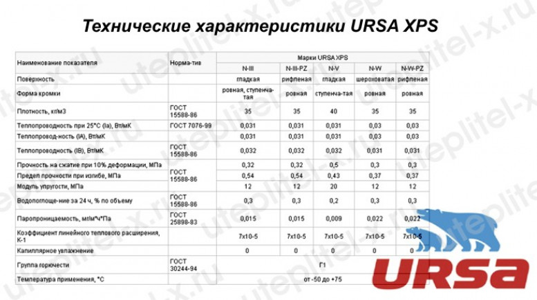 Чем утеплить столбчатый фундамент дома