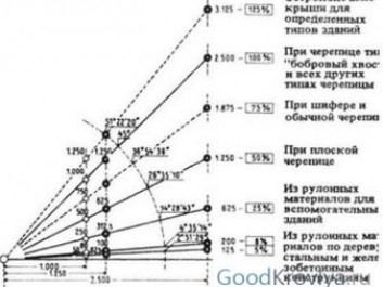 Ремонт гаражной крыши