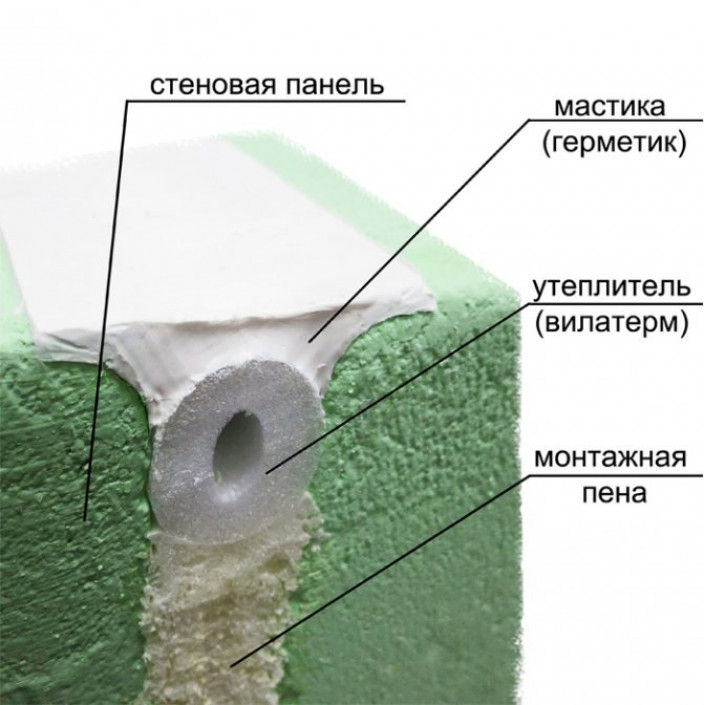 Жидкая гидроизоляция