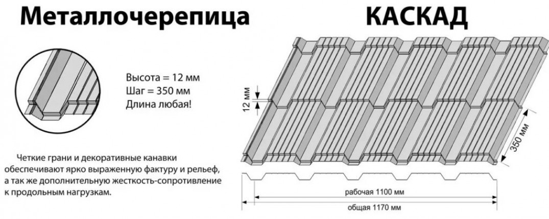 Виды металлочерепицы