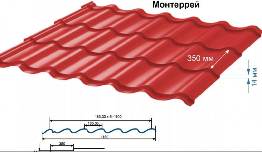 Виды металлочерепицы