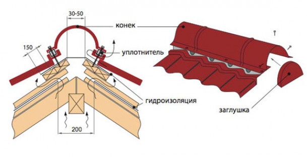 Формы коньковой планки