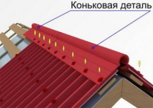 Формы коньковой планки