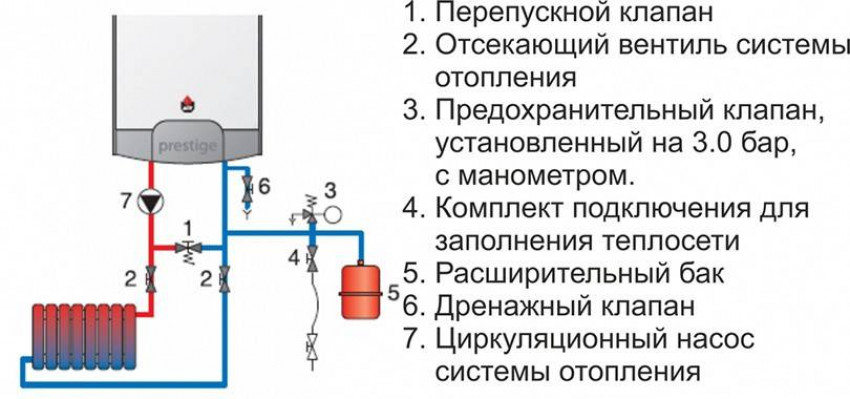 Подключение котла