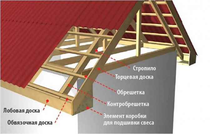 Варианты подшивки