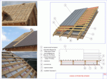 Устройство скатной кровли из профлиста по сплошной и разреженной деревянной обрешетке
