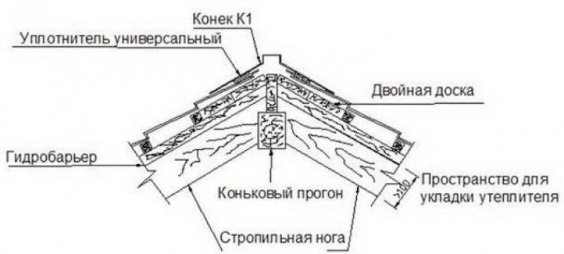 Дополнительные материалы