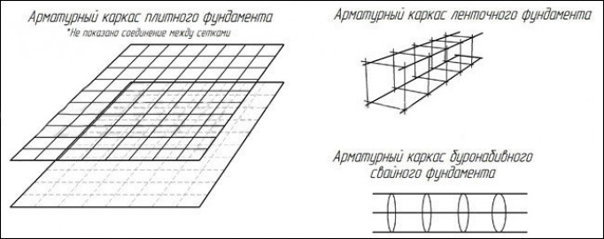 Необходимый инструмент и материал для сборки металлического каркаса