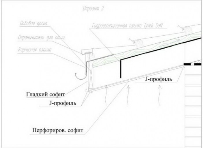 Способы установки