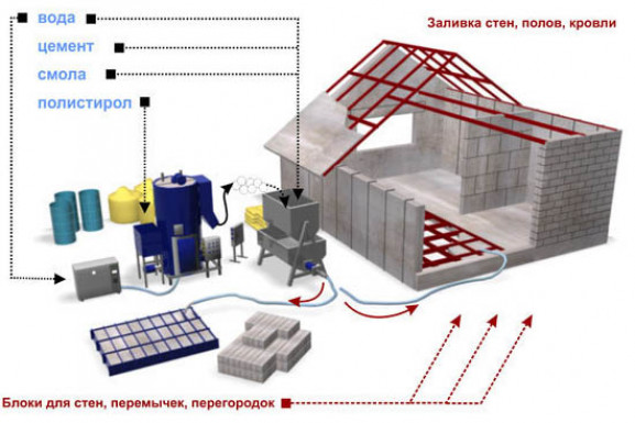 Обзор рабочих характеристик