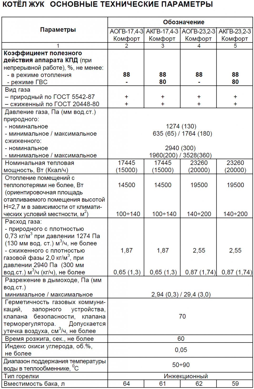 Строительство