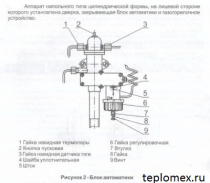 Строительство