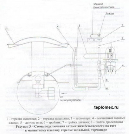 Строительство