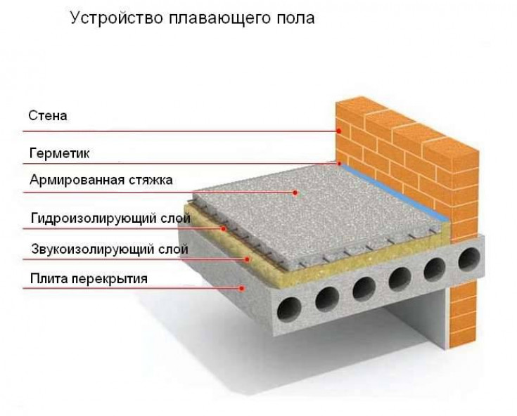 Процесс монтажа