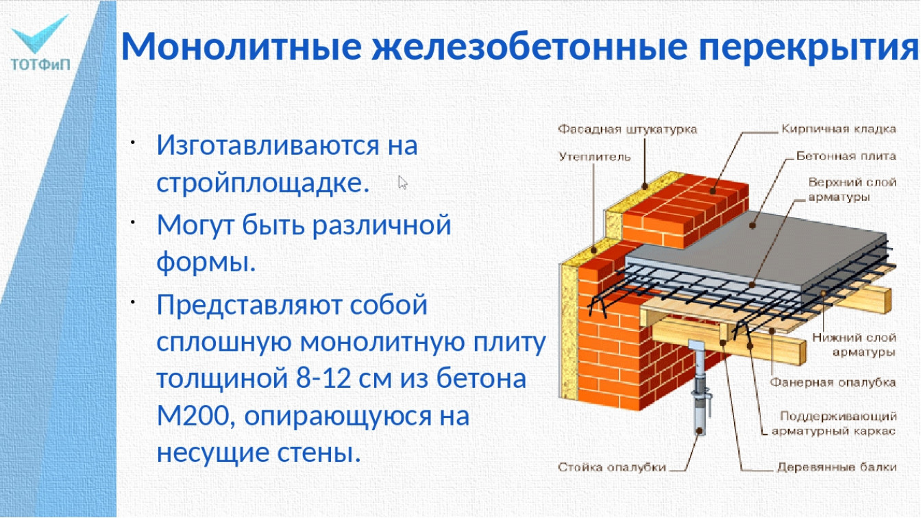 Процесс монтажа