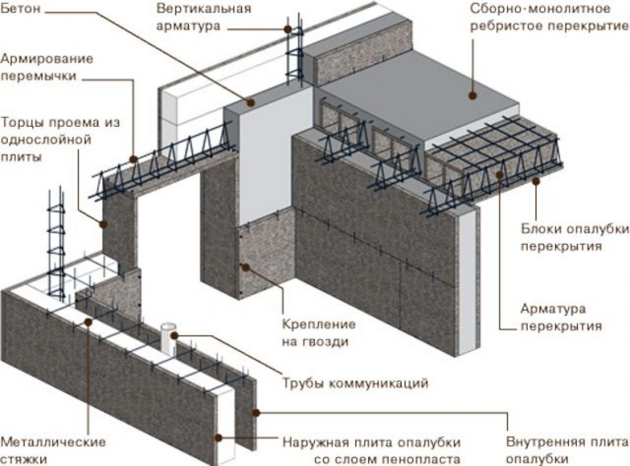 Процесс монтажа