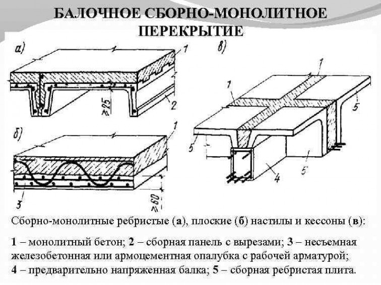 Процесс монтажа