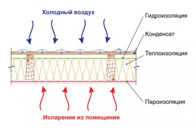 Функции