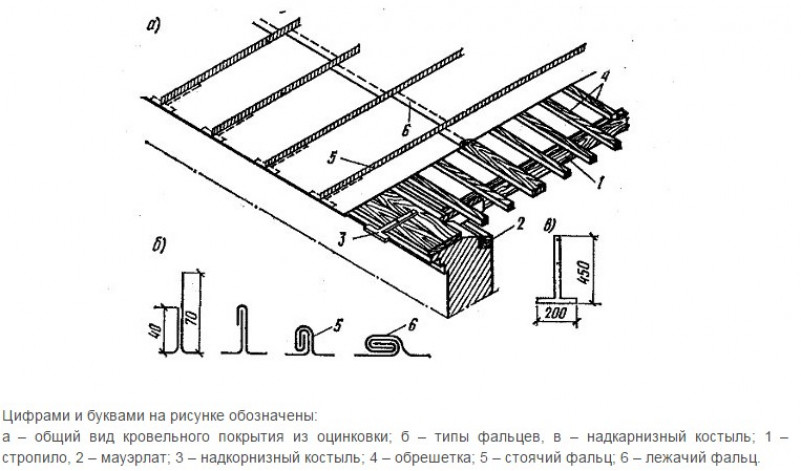 Специфика оцинкованной крыши