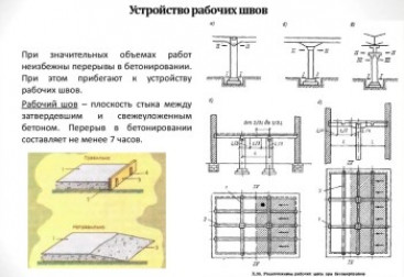 Нюансы монолитного строительства