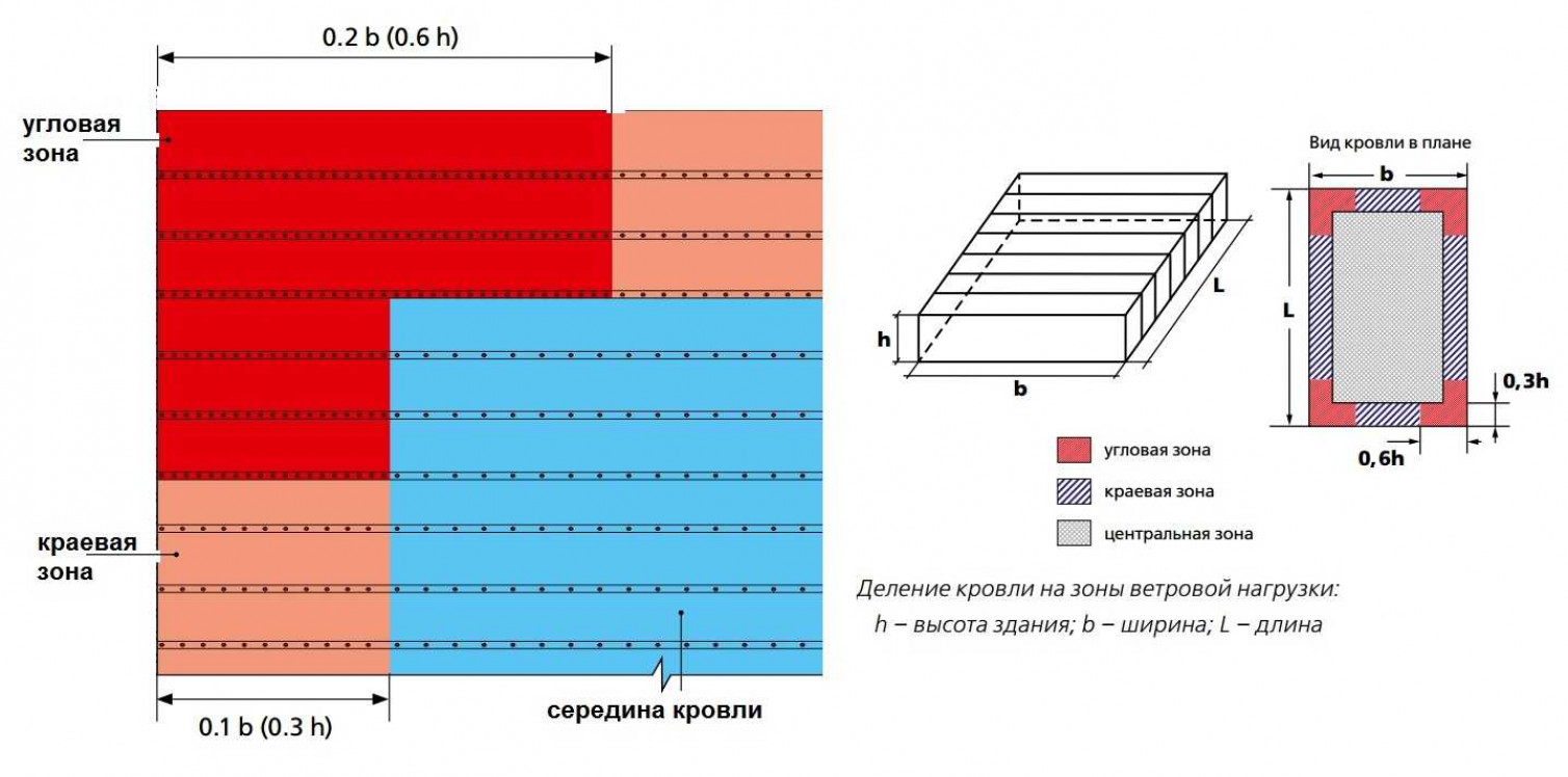 Назначение